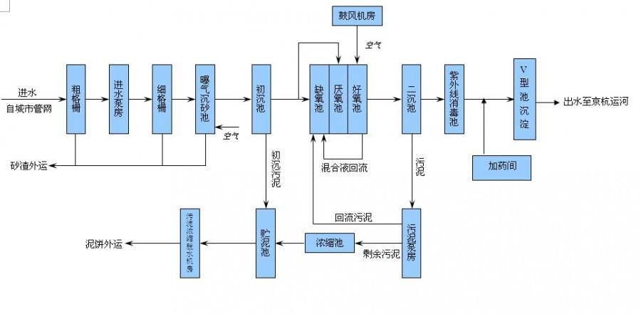 重庆污水处理设备怎么选，重庆一体化污水处理设备怎么选？