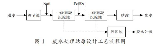 含砷锑废水处理工艺优化