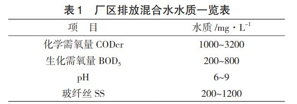 电子级玻纤池窑废水处理传统技术