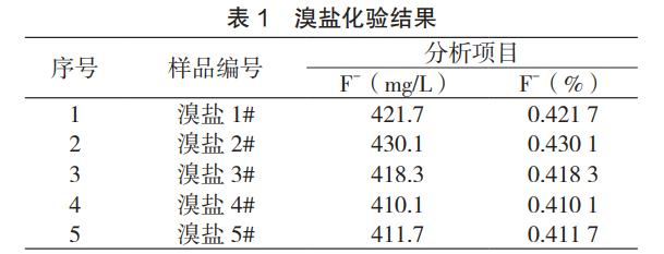 废电路板熔炼烟气脱酸废水除氟工艺
