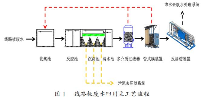 线路板废水回用反渗透系统工艺