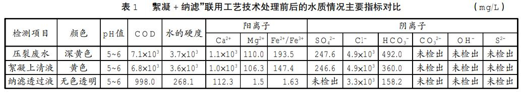 油田压裂废水膜法再生利用技术