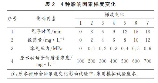 混凝-气浮法处理煤化工废水