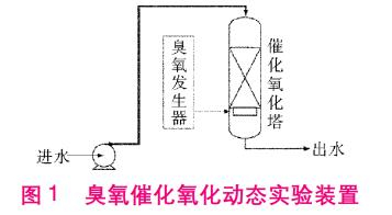 臭氧催化氧化处理成品油库含油污水