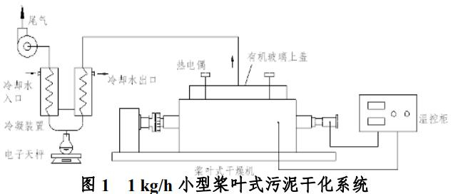 污泥搅拌干燥特性