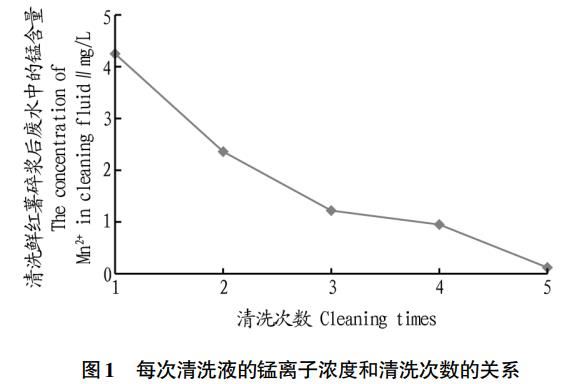 微生物氧化红薯淀粉废水除锰技术