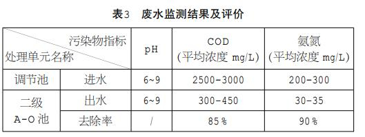 AM废水处理二级A-O工艺