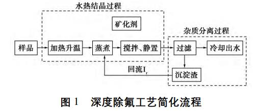 水热结晶法处理含氟废水工艺