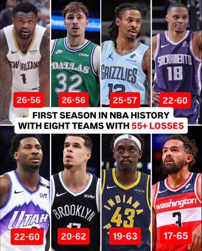 NBA八队单赛季输55场备战2026选秀引热议