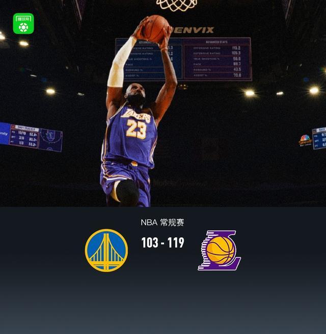 湖人轻取勇士库里缺阵难阻湖人狂胜